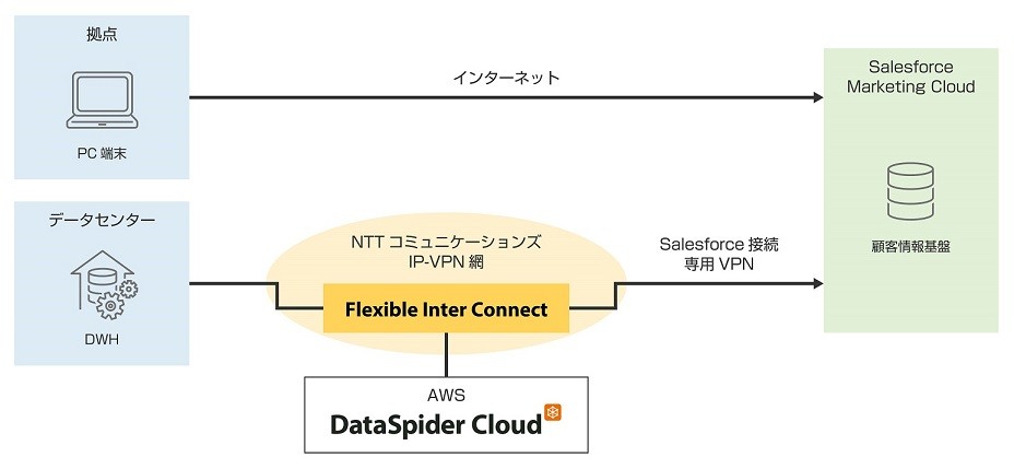 株式会社近鉄百貨店のcrmシステム開発