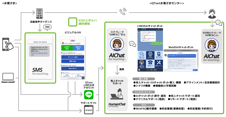 株式会社QTnetのテクニカルサポート代行