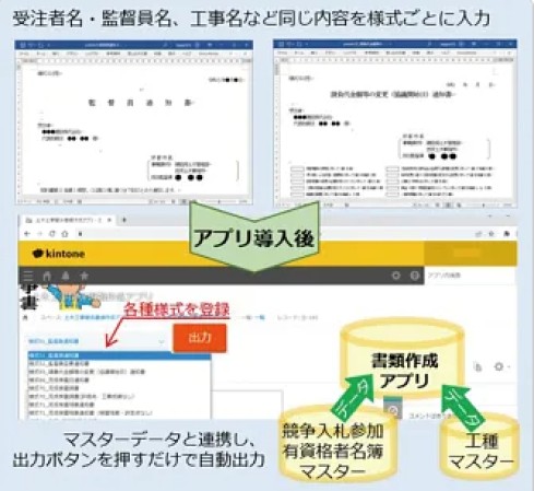 京都市の業務システム開発