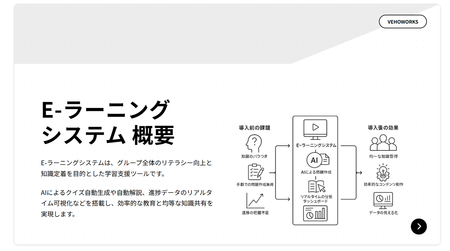 E-ラーニングシステム