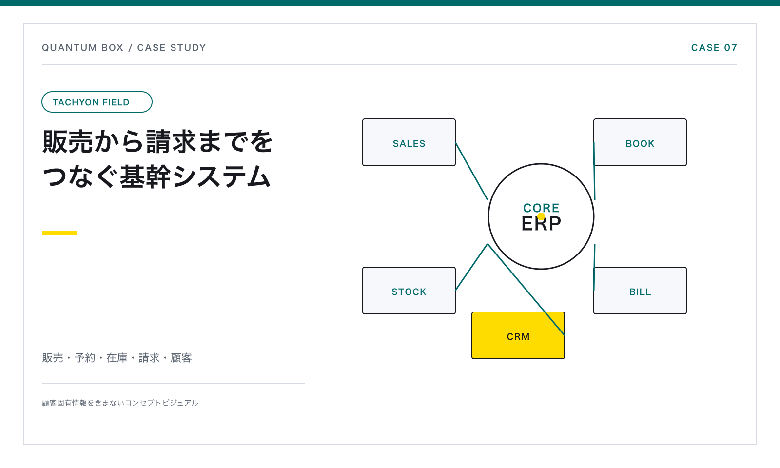 自社プロダクト：販売・予約・在庫・請求・顧客をつなぐ基幹システム／ERP『TACHYON Field』