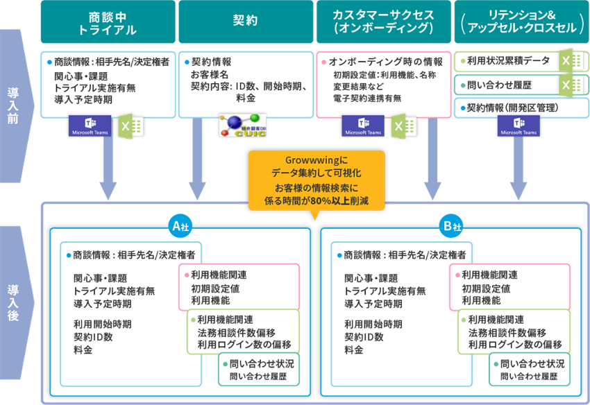 リコージャパン株式会社の顧客管理システム開発