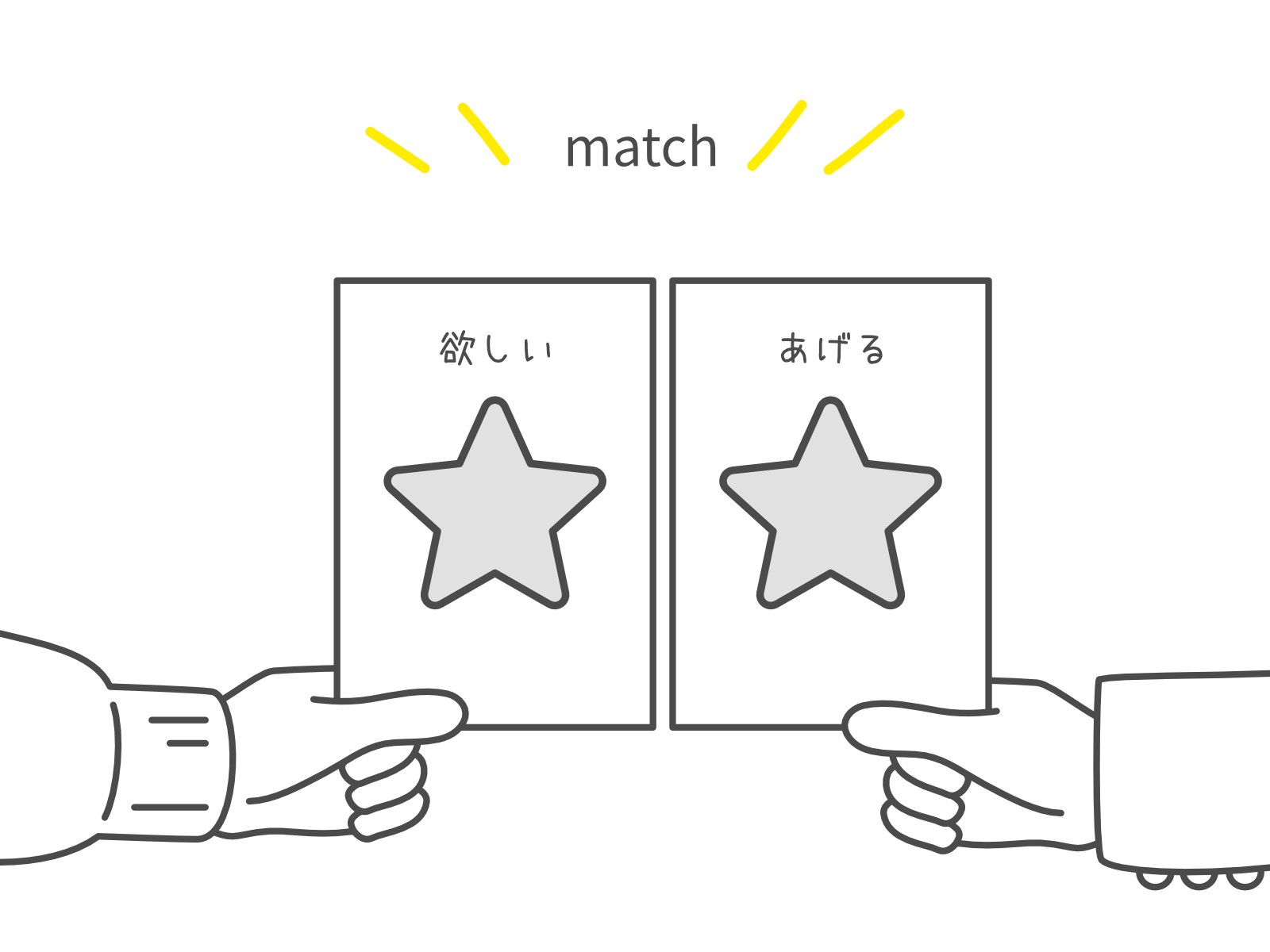 マッチングサービスシステム