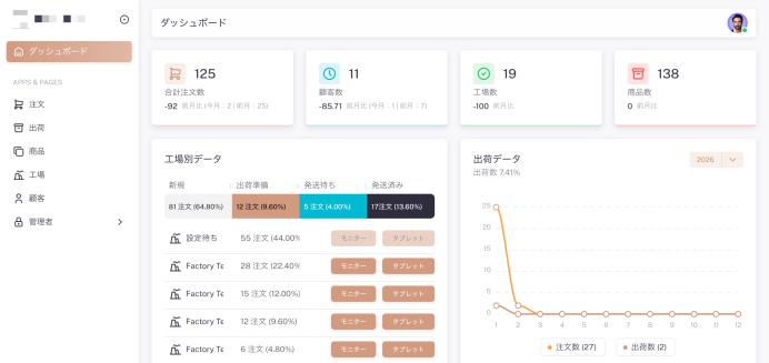 AIによるFAX注文自動読み取りを実装した受発注管理システム開発