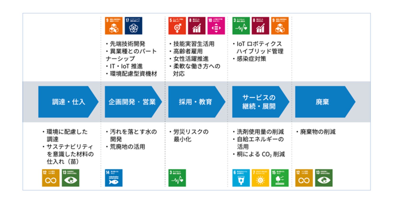 ブルージョブズ株式会社のブルージョブズ株式会社:コンサルティングサービス