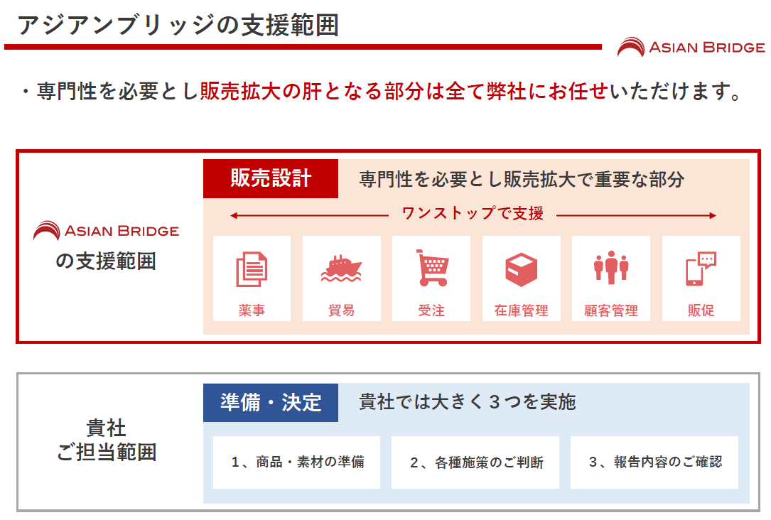 アジアンブリッジ株式会社 台湾事業のアジアンブリッジ株式会社 台湾事業:ECサイト構築サービス