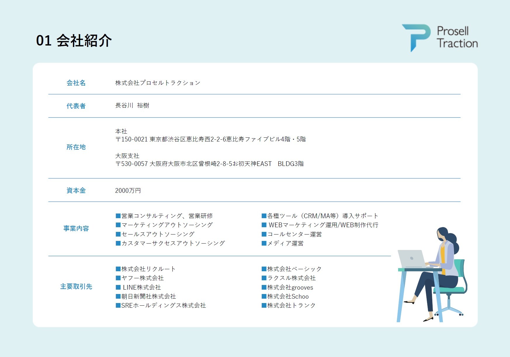 株式会社プロセルトラクションの株式会社プロセルトラクション:マーケティングリサーチサービス