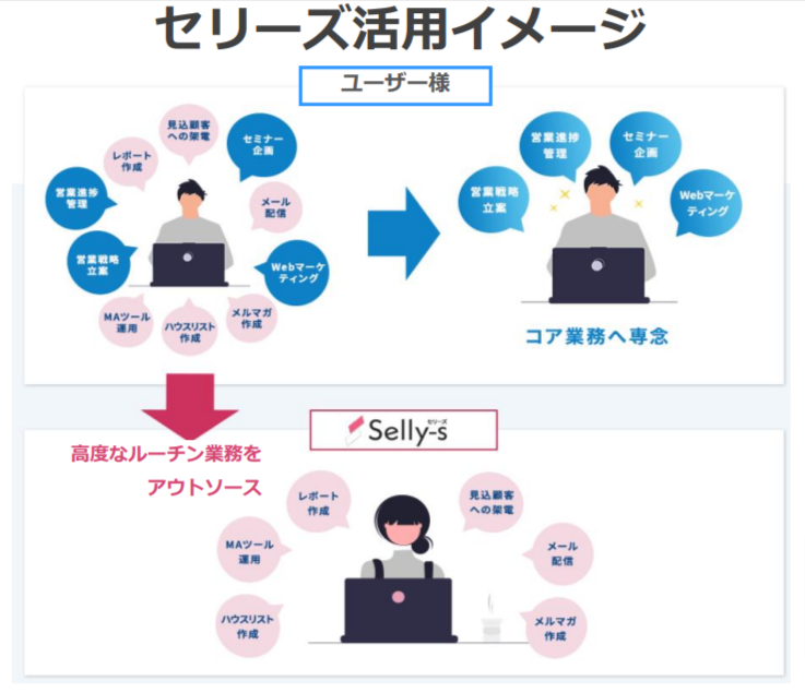 株式会社ビズリンクスの株式会社ビズリンクス:コールセンター・営業代行サービス