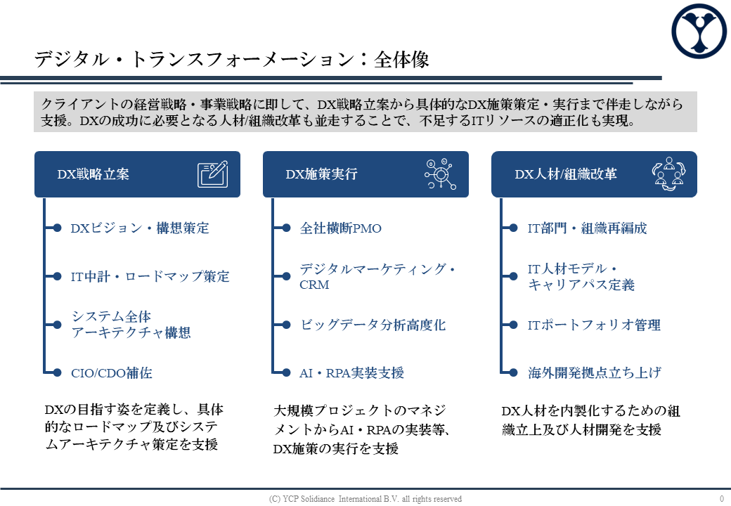 YCPJapan株式会社の株式会社YCP Japan:ITインフラ構築サービス