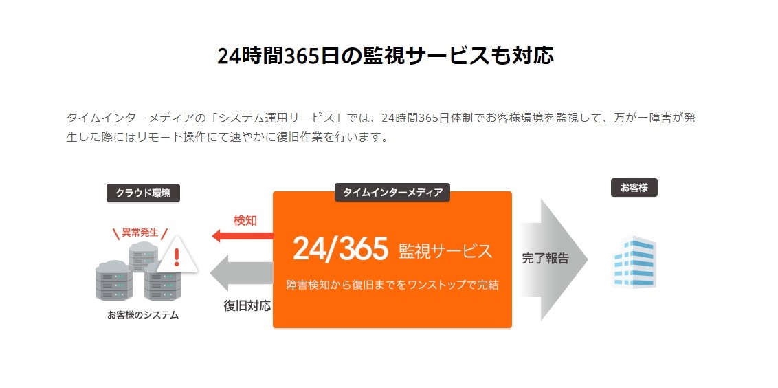 株式会社タイムインターメディアの株式会社タイムインターメディア:ITインフラ構築サービス