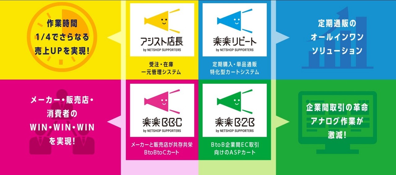 株式会社ネットショップ支援室の株式会社ネットショップ支援室:ネットショップ開設サービス