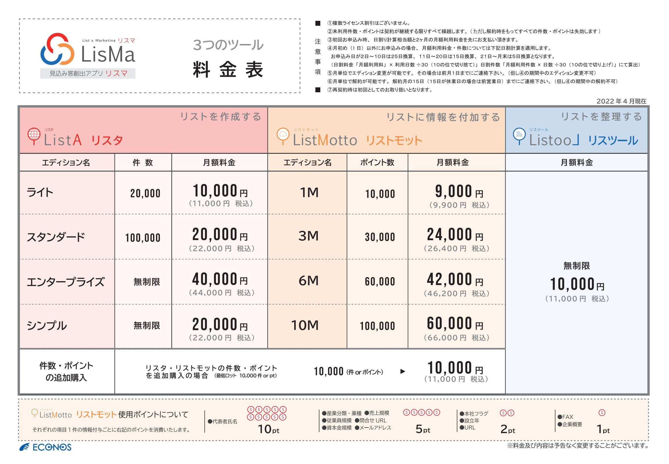 エコノス株式会社のエコノス株式会社:企業データ取得サービス