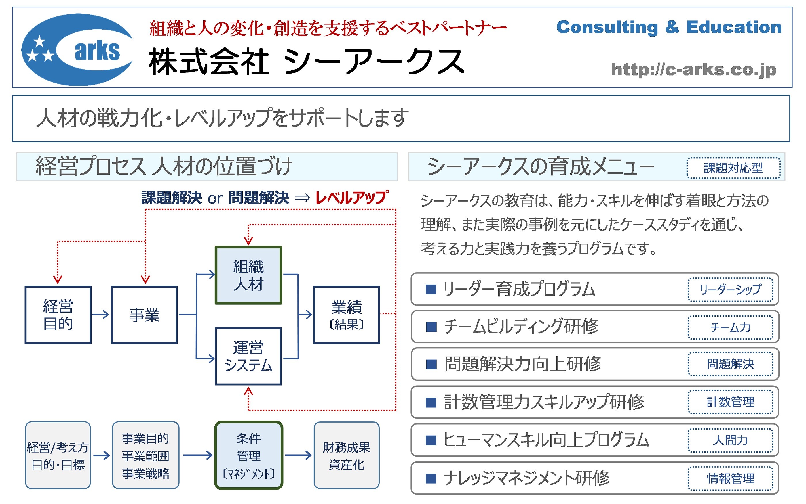 株式会社シーアークスの株式会社シーアークス:社員研修サービス