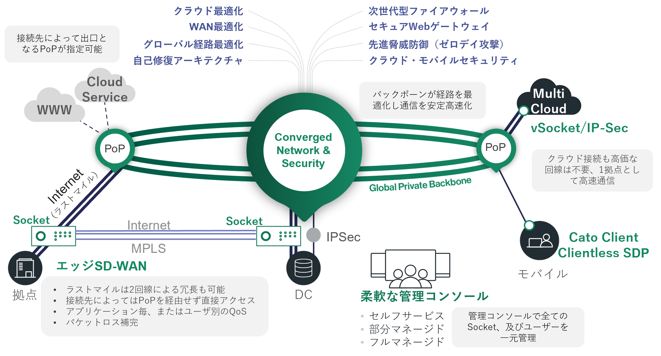 株式会社寺岡精工の株式会社寺岡精工:ネットワーク構築サービス