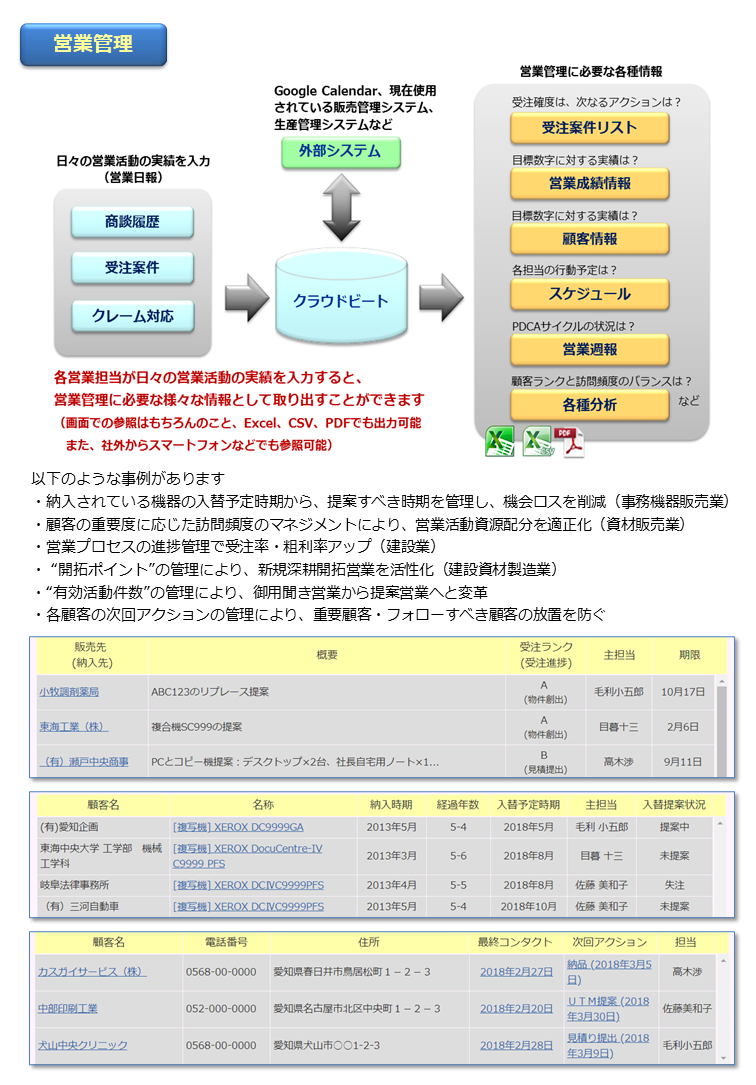 株式会社ハートビートシステムズの株式会社ハートビートシステムズ:SFA・CRMサービス