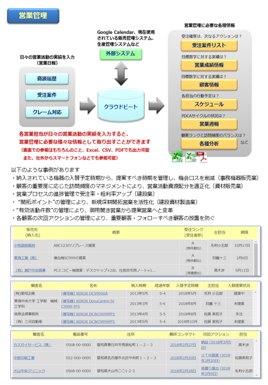 株式会社ハートビートシステムズの株式会社ハートビートシステムズ:クラウド構築・導入支援サービス