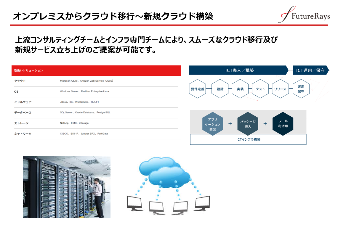 FutureRays株式会社のFutureRays株式会社:クラウド構築・導入支援サービス