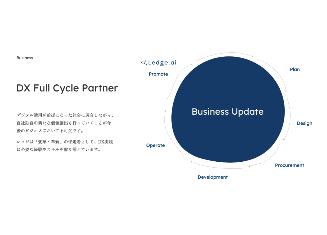 株式会社レッジの株式会社レッジ:アプリ開発サービス