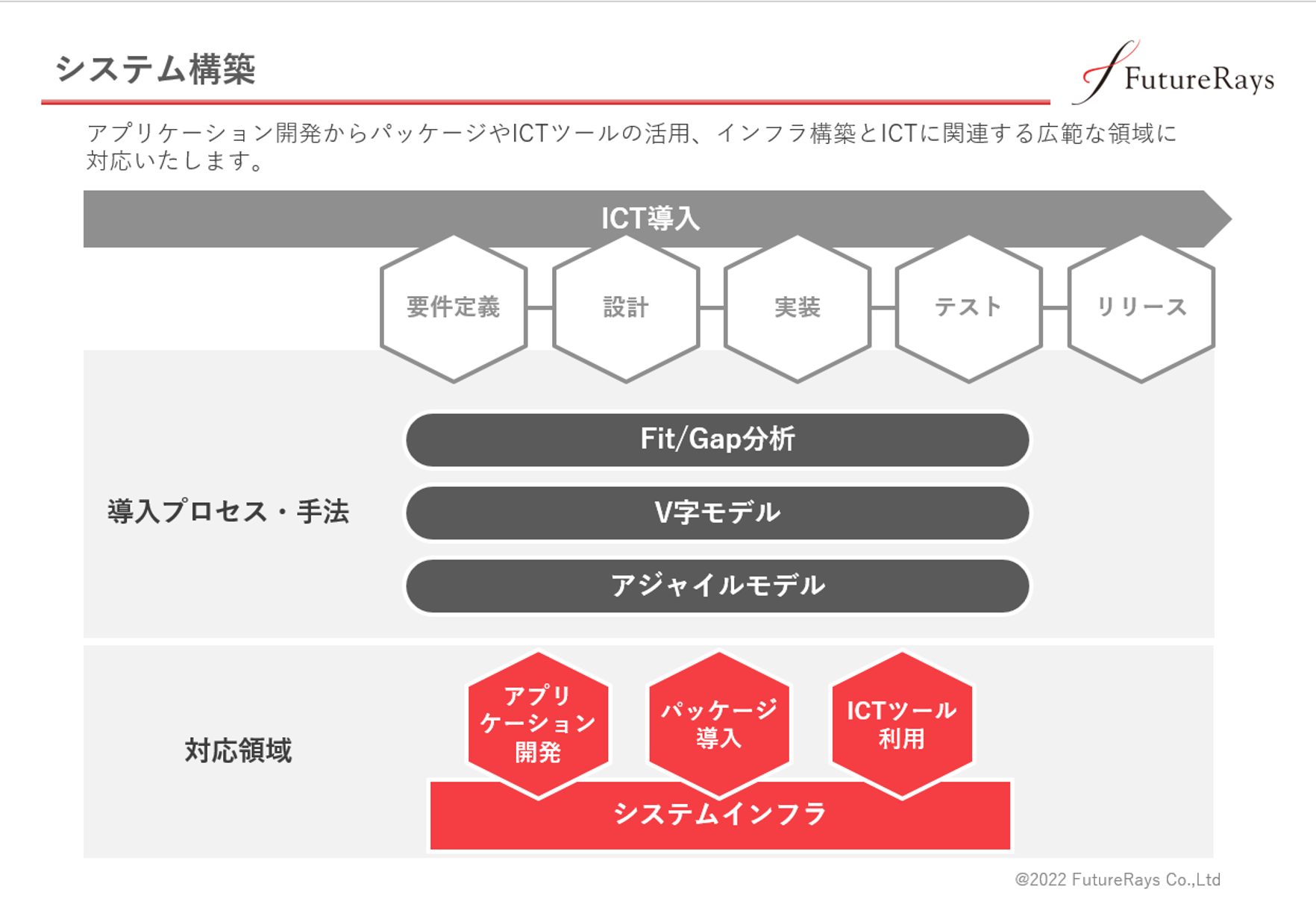 FutureRays株式会社のFutureRays株式会社:システム開発サービス