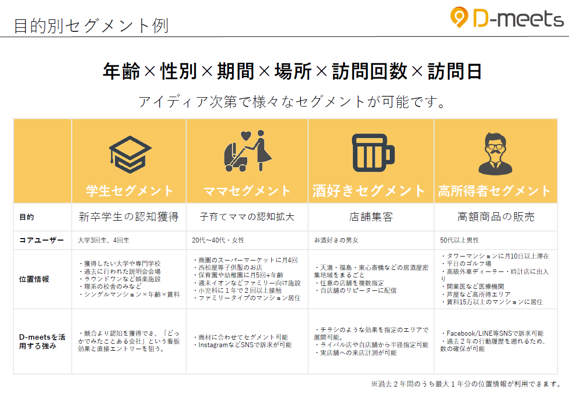 株式会社デイリー・インフォメーション関西の株式会社デイリー・インフォメーション関西:Web広告サービス