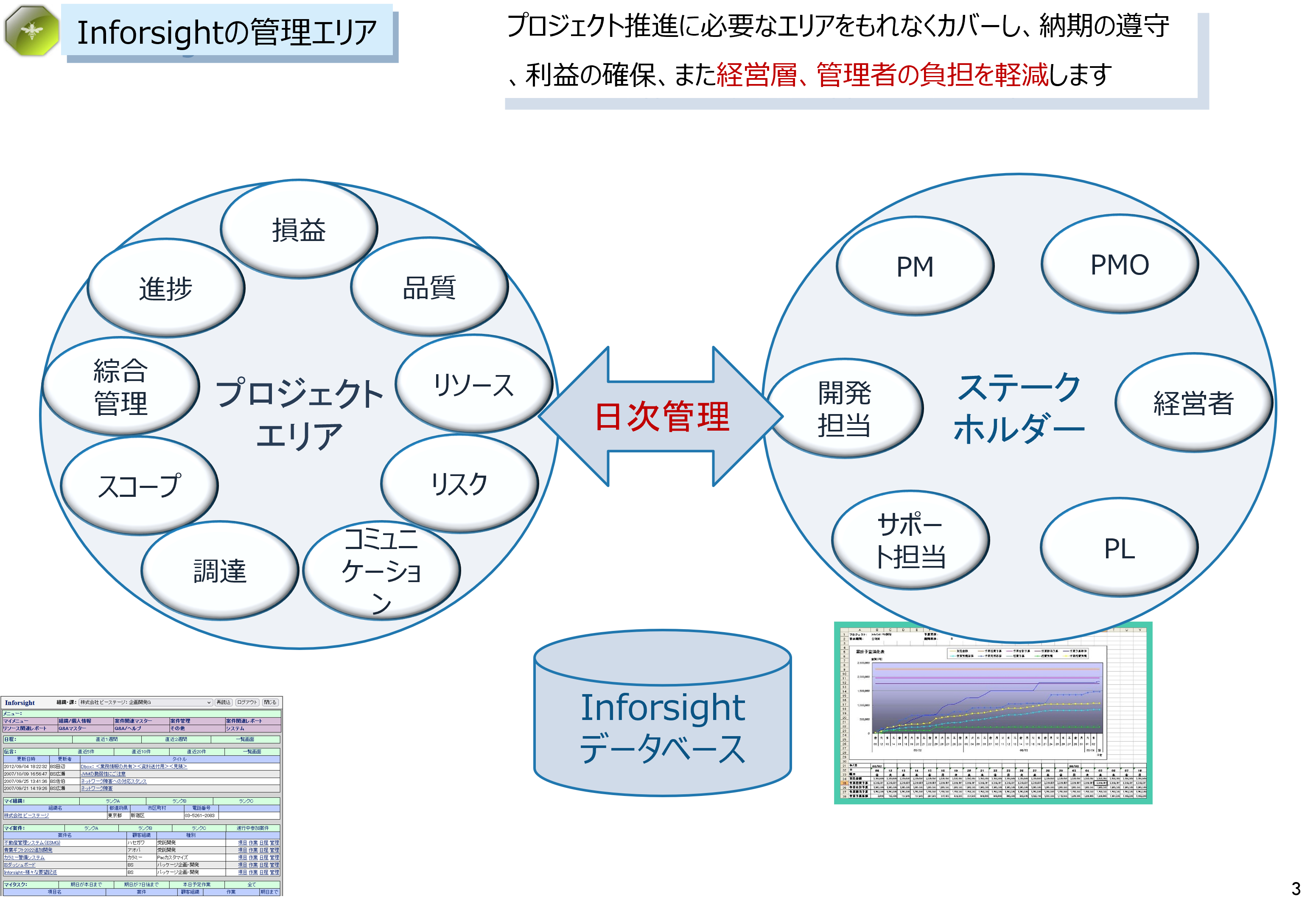 株式会社ビーステージの株式会社ビーステージ:プロジェクト管理ツールサービス