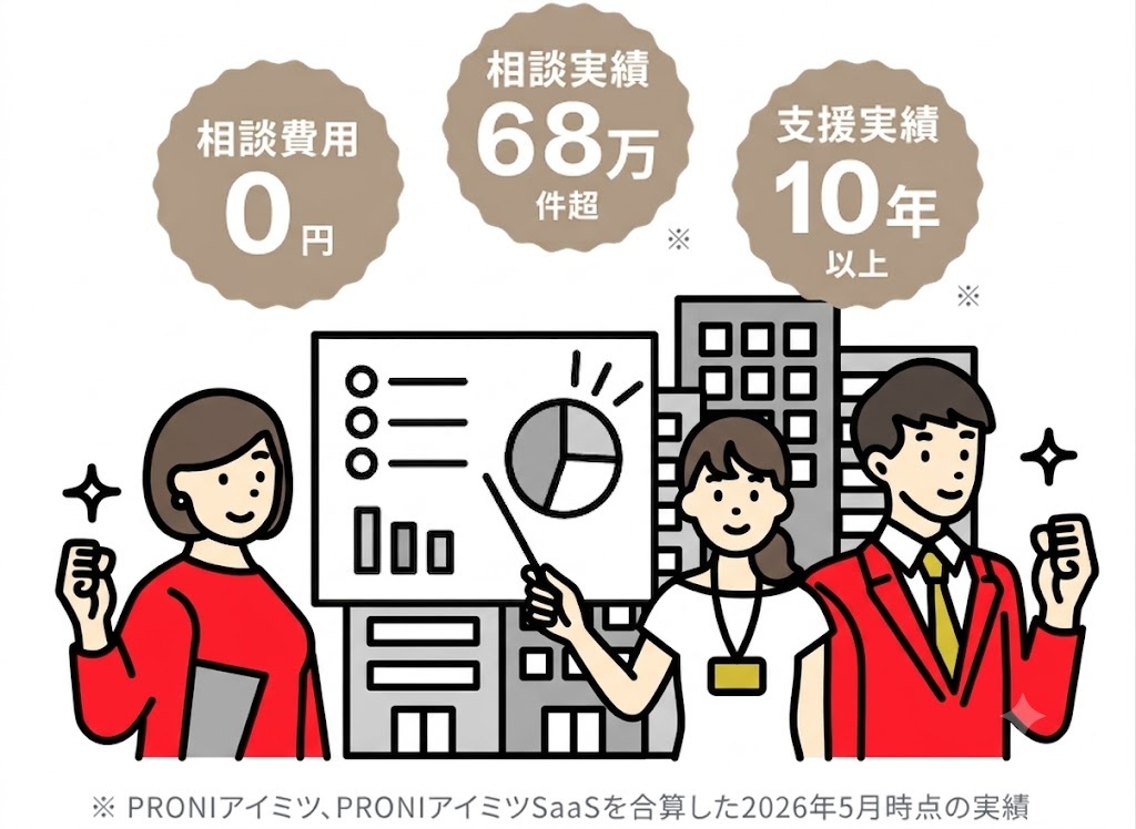 無料相談の実績（相談費用0円、相談実績68万件超、支援実績10年以上）